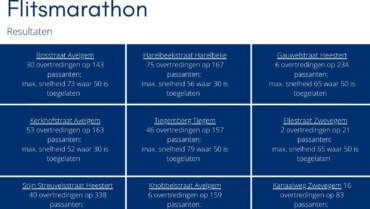 Flitsmarathon